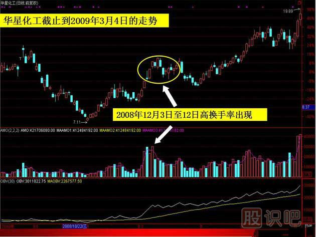 换手率的高低说明什么-如何分析换手率