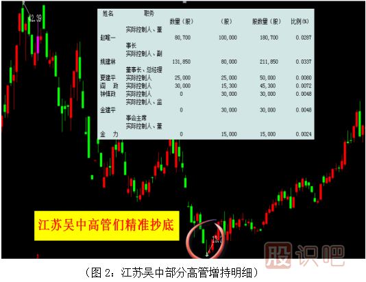 用案例告诉你什么是内幕交易-快来围观学习吧