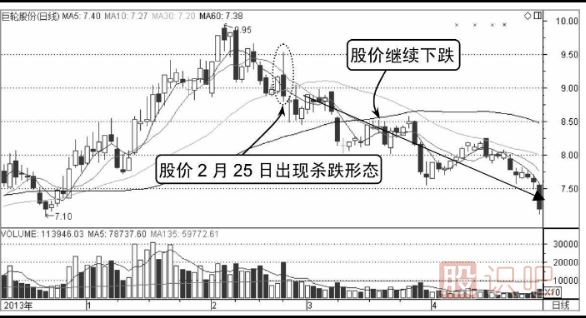 分时图出货形态分析（图解）