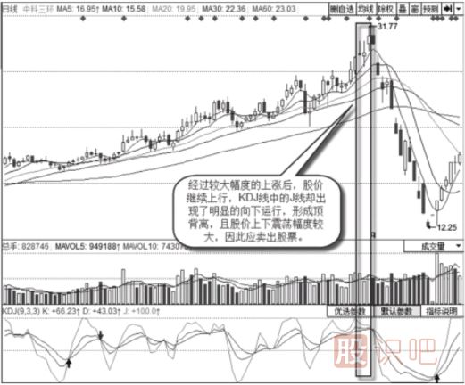 上涨趋势中的背离卖出信号