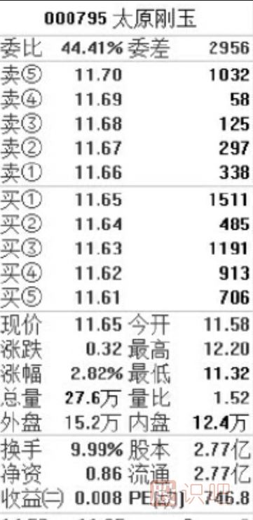 盘口相关指标介绍-盘口各个数据的意思与用处介绍