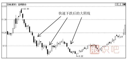 K线图形态分析-大阴线之后股价会怎么走？