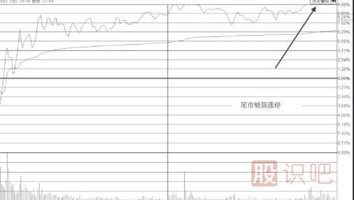 需要减仓卖出的涨停板-尾盘勉强封板形态