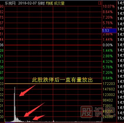 分时图走势中的诱多出货形态介绍