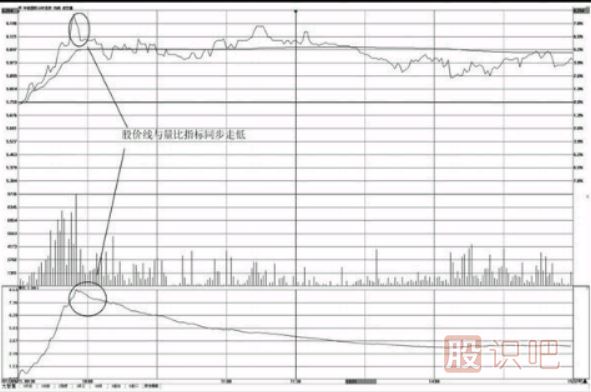 分时图量比指标用法-量比买入法与卖出技巧