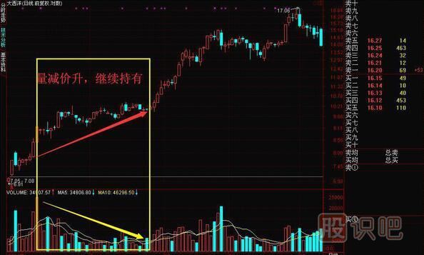 成交量怎么看买入卖出，教您如何找到股票最佳买卖点