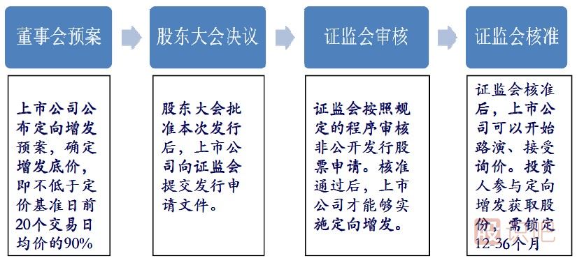 股票定向增发是什么意思？定向增发有哪些规定？