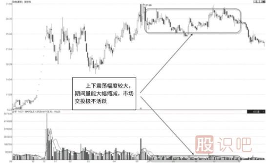 如何正确分析股票高位成交量的各种形态