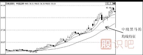 中线黑马的K线形态特征