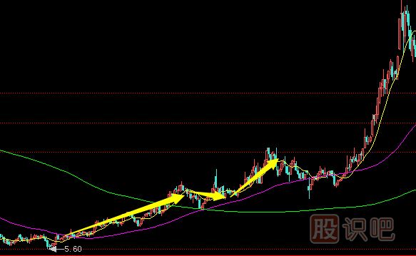 拉高抢筹式的<a href=https://www.gupiaozhishiba.com/GPRM/zs/3692.html target=_blank class=infotextkey>主力</a>建仓行为分析及应对策略