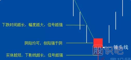 -锤头线和吊颈线（图解）