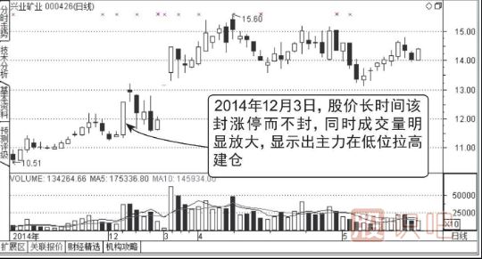 开盘放量涨停,尾盘收大阴线的洗盘图形