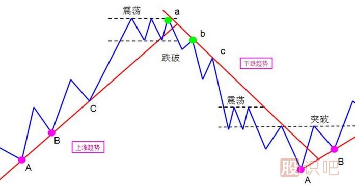 股票趋势线分析-趋势线的买卖点