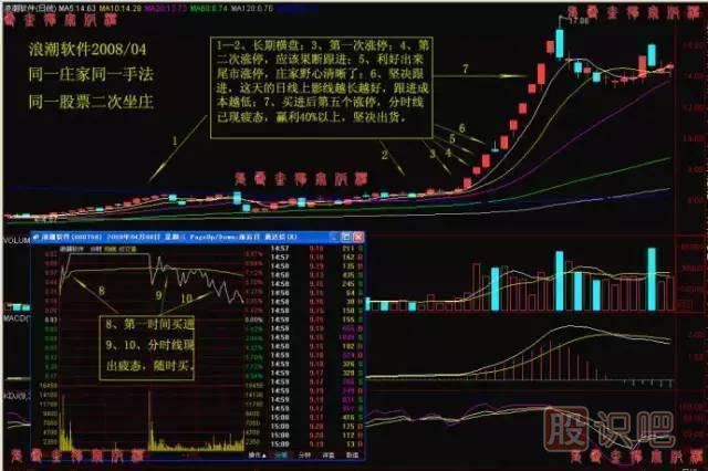 出击涨停股票的必要条件与当前市场环境判断