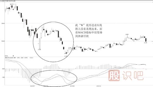 MACD的日线出现“W”底后的最佳买入机会