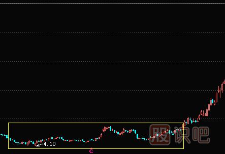 洗盘是什么意思,股票洗盘的多种K线形态（图解）