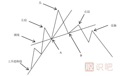 如何分析上升<a href=https://www.gupiaozhishiba.com/jsfx/qs/ target=_blank class=infotextkey>趋势</a>重的<a href=https://www.gupiaozhishiba.com/GPRM/sy/1939.html target=_blank class=infotextkey>头肩底</a>形态