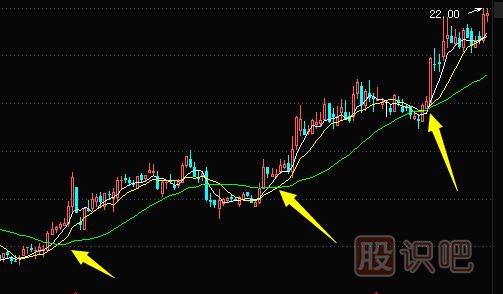 5日、10日、30日三条均线选股技巧-及买入点