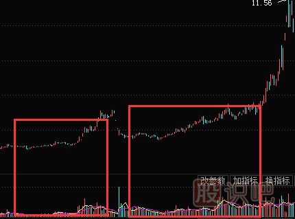 怎么分析庄家拉升股票的方式