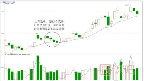 主力<a href=https://www.gupiaozhishiba.com/GPRM/sy/1878.html target=_blank class=infotextkey>操盘手</a>法-洗盘阶段的打压手法