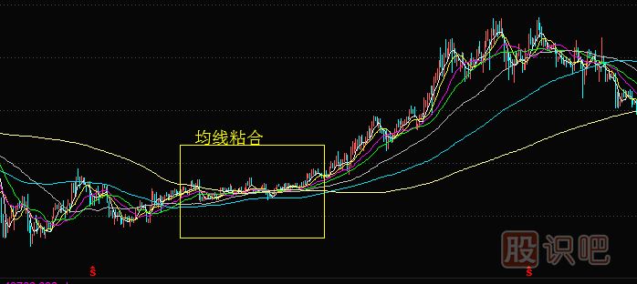 深入解析“移动均线粘合”-均线粘合后的走势预判