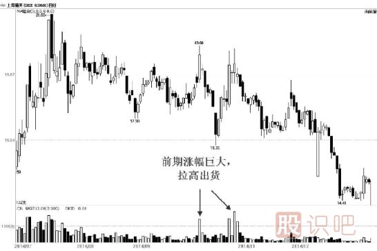 什么是脉冲式放量-脉冲式放量形态解读