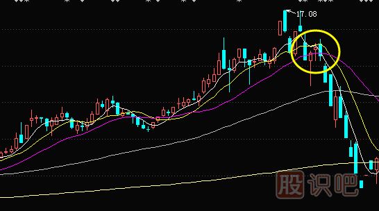 怎么分析股票顶部K线形态