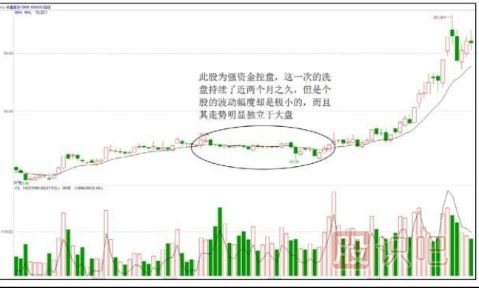 强资金小洗，弱资金大洗-洗盘手法介绍