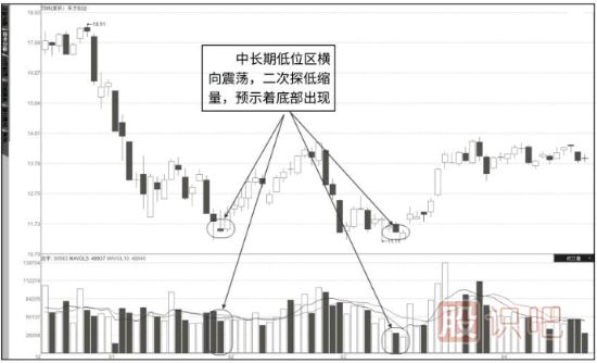 成交量详解-量价关系八准则