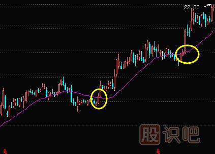 5日-10日-20日-30日均线选股技巧