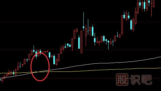 用技術分析股票來講最佳均線組合哪幾條均線金叉是看漲形態