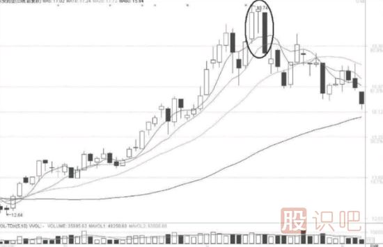 多个K线组合形态中的超级短线战法