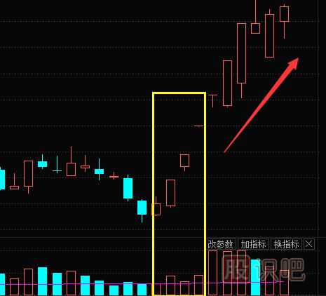 股票成交量怎么看？文字+图教您怎么看量价关系及<a href=https://www.gupiaozhishiba.com/jszb/K/ target=_blank class=infotextkey>K线图</a>形态
