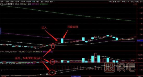 均线是最好的交易买卖股票技术指标-三线金叉买入法