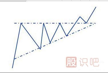 K线图形态介绍-对称三角形-上升和下降三角形（图解）