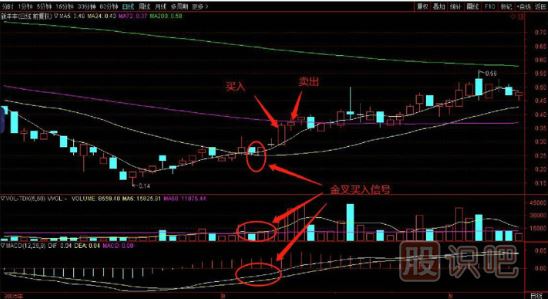 均线是最好的交易买卖股票技术指标-三线金叉买入法