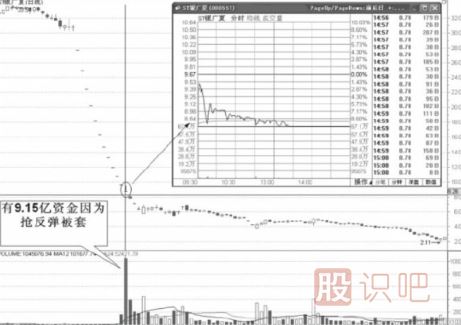 连续涨停的股票怎么把握机会