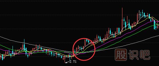 利用均线粘合或交叉向上发散选股的技巧