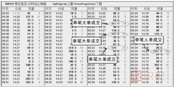 股票盘口知识-单笔大单的含义