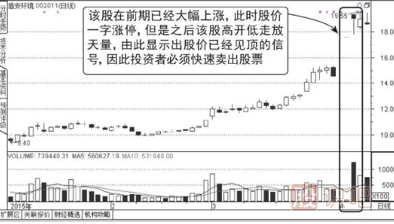 高位出现一字涨停板的诱多走势图形介绍（图解）