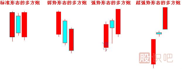 看涨K线图-多方炮-经典K线图组合形态-图解