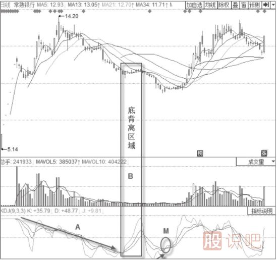 KDJ指标底部的确认-股价上涨趋势中的KDJ底部信号