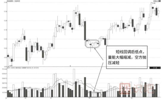 教您如何分析个股的缩量走势