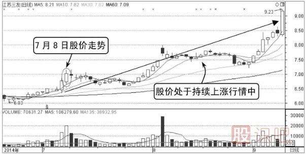 股票支撑点的买入技巧