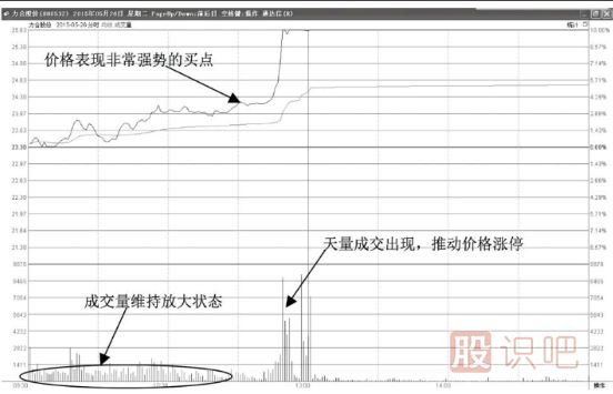 如何分析抓住盘中能拉升涨停的股票？