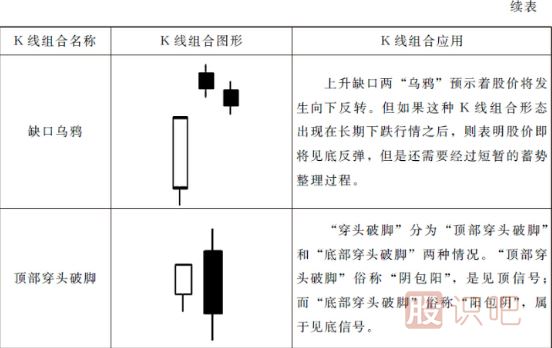 15种最可靠的卖出<a href=https://www.gupiaozhishiba.com/jszb/K/ target=_blank class=infotextkey>K线图</a>形态（图解）