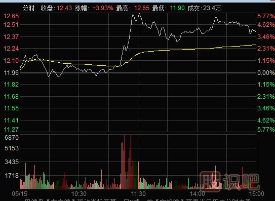 什么样的人适合做超短线交易？