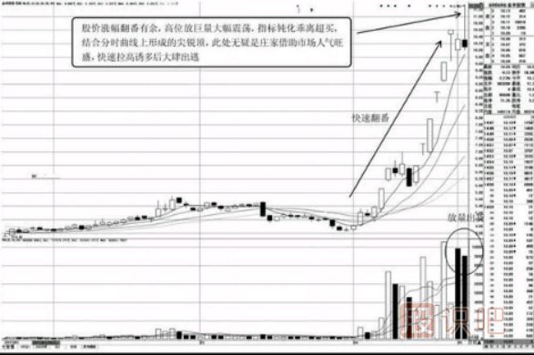 股票盘口看法-高价区盘口特征与低价区盘口特征