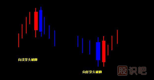 穿头破脚K线图形态（图解）