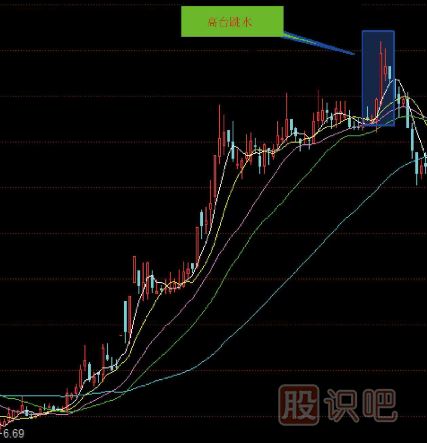 十五种经典K线组合形态（图解）